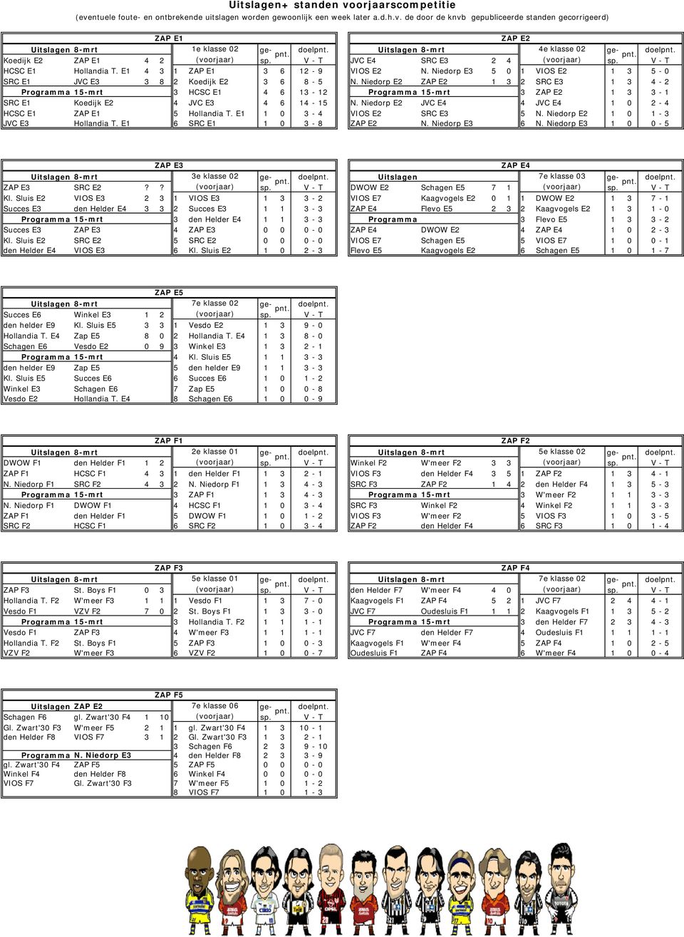Niedorp E2 ZAP E2 1 3 2 SRC E3 1 3 4-2 3 HCSC E1 4 6 13-12 3 ZAP E2 1 3 3-1 SRC E1 Koedijk E2 4 JVC E3 4 6 14-15 N. Niedorp E2 JVC E4 4 JVC E4 1 0 2-4 HCSC E1 ZAP E1 5 Hollandia T.