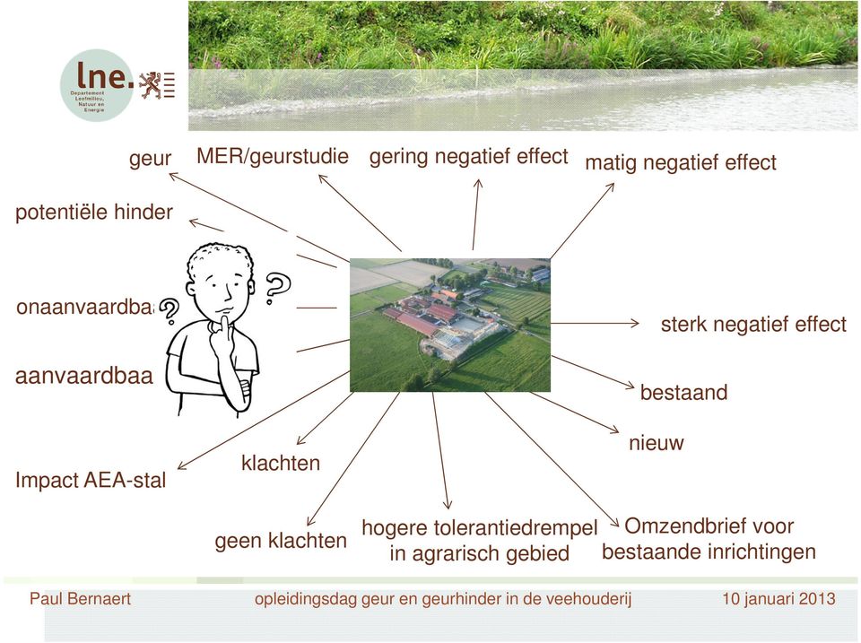 klachten geen klachten sterk negatief effect bestaand nieuw hogere