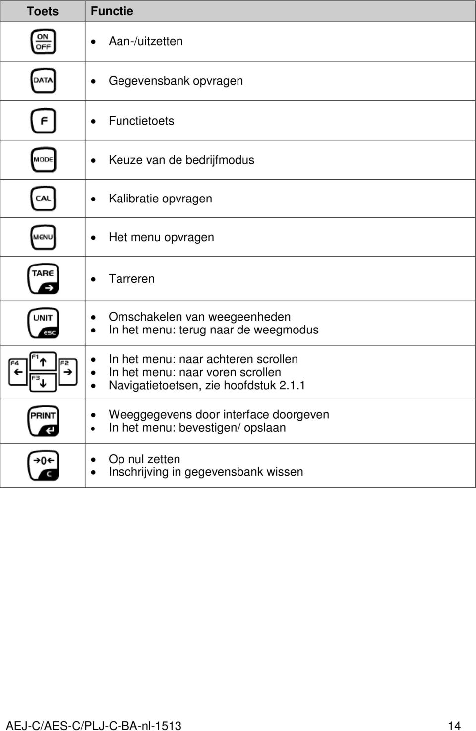 scrollen In het menu: naar voren scrollen Navigatietoetsen, zie hoofdstuk 2.1.