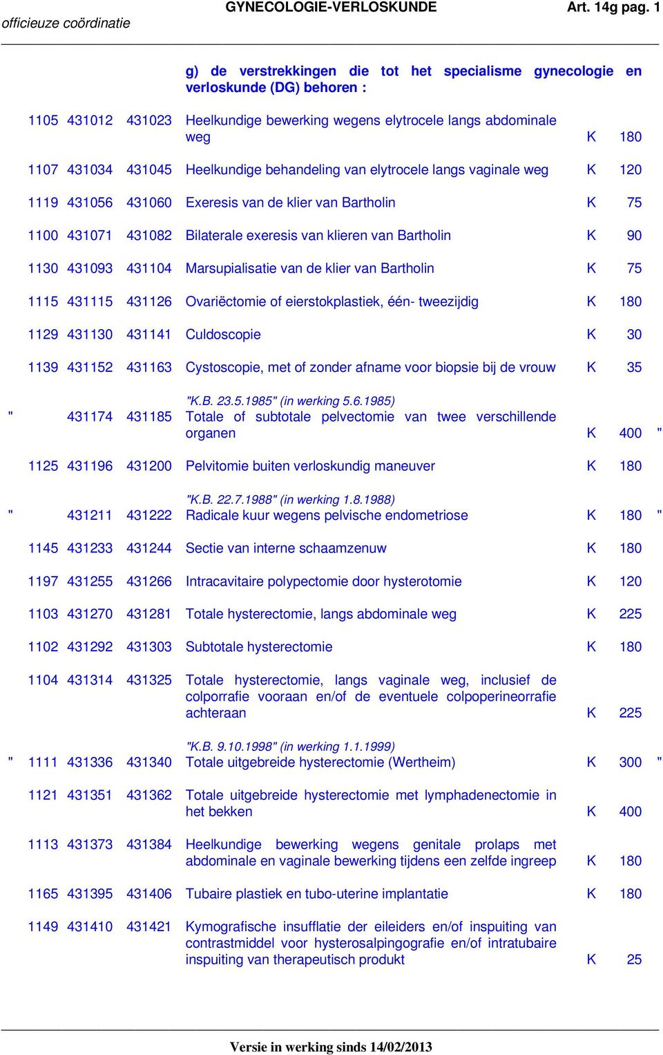 Heelkundige behandeling van elytrocele langs vaginale weg K 120 1119 431056 431060 Exeresis van de klier van Bartholin K 75 1100 431071 431082 Bilaterale exeresis van klieren van Bartholin K 90 1130