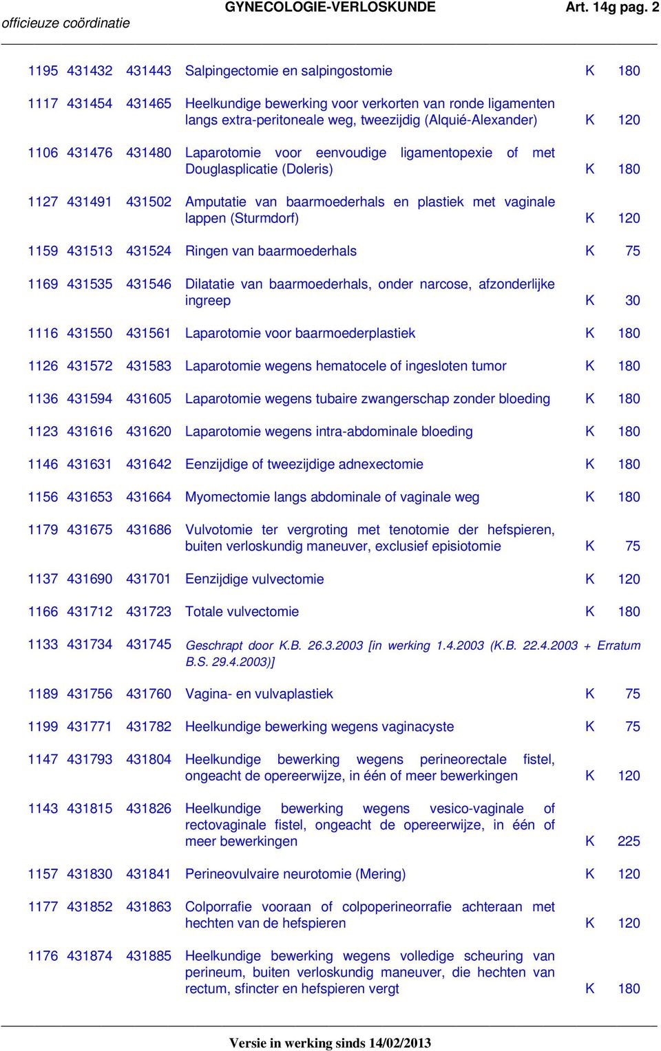 120 1106 431476 431480 Laparotomie voor eenvoudige ligamentopexie of met Douglasplicatie (Doleris) K 180 1127 431491 431502 Amputatie van baarmoederhals en plastiek met vaginale lappen (Sturmdorf) K