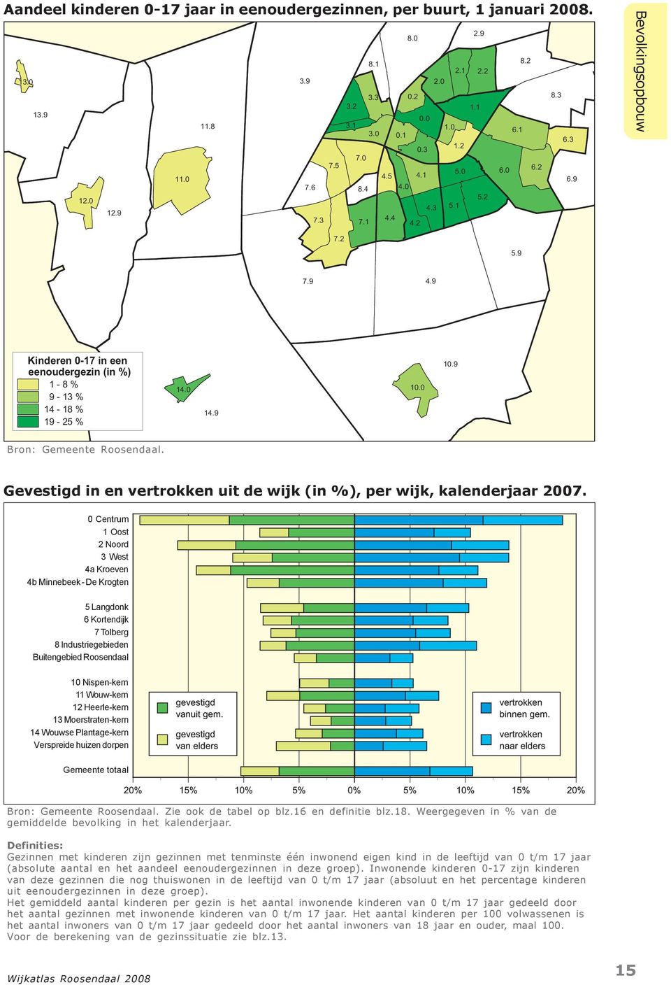 9 Bron: Gemeente Roosendaal. Gevestigd in en vertrokken uit de wijk (in %), per wijk, kalenderjaar 2007.