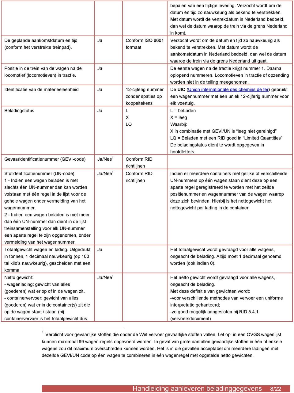 Stofidentificatienummer (UN-code) Ja/Nee 1 Conform RID 1 - Indien een wagen beladen is met richtlijnen slechts één UN-nummer dan kan worden volstaan met één regel in de lijst voor de gehele wagen