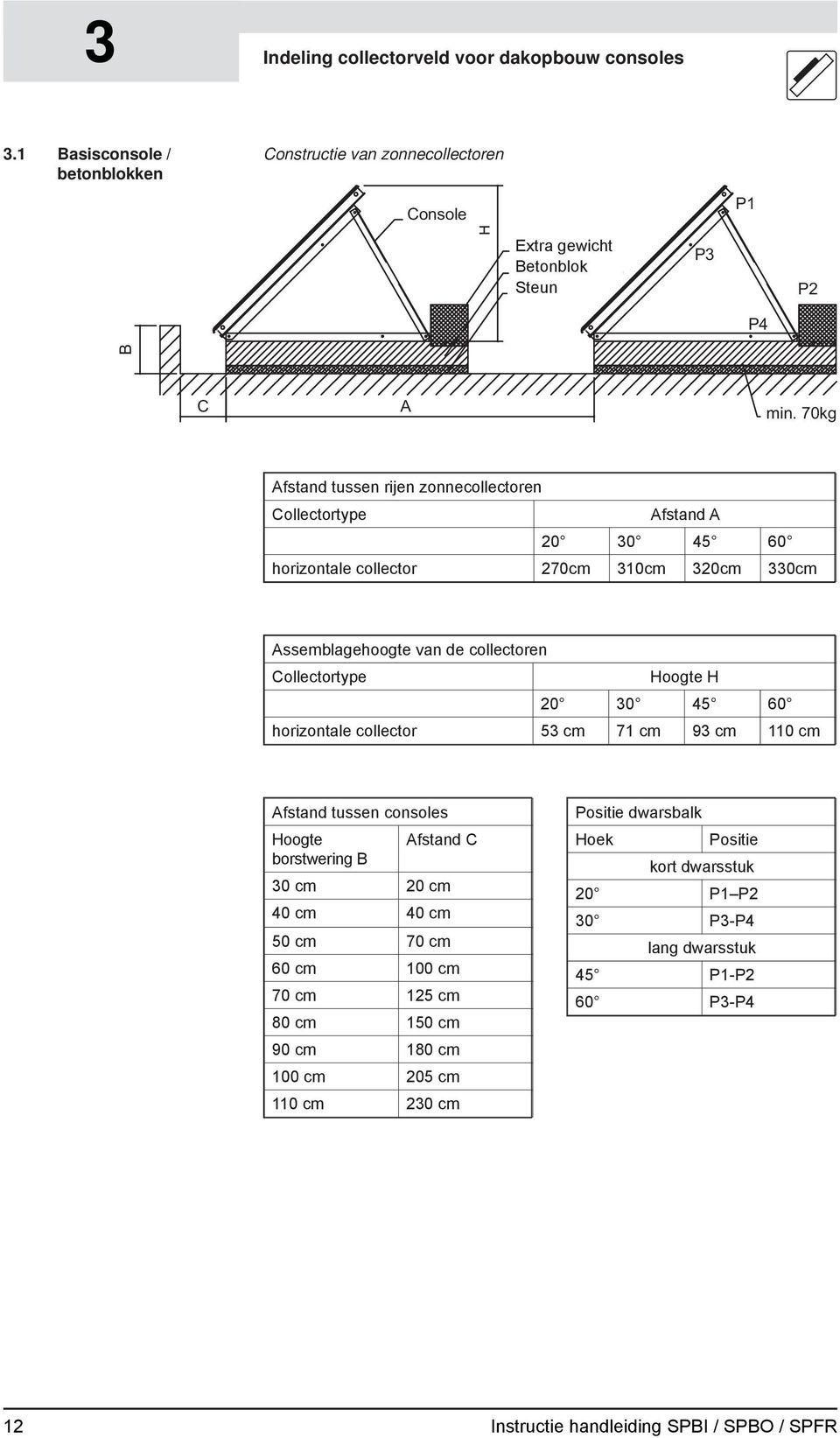 70kg Afstand tussen rijen zonnecollectoren Collectortype Afstand A 20 30 45 60 horizontale collector 270cm 310cm 320cm 330cm Assemblagehoogte van de collectoren Collectortype Hoogte H 20 30 45