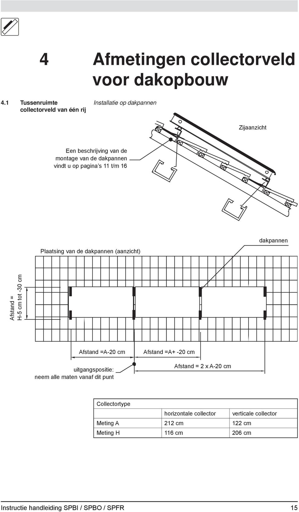 vindt u op pagina s 11 11 t/m to 16 Plaatsing Placement van of de the dakpannen roof-tiles (view) (aanzicht) dakpannen roof-tiles Afstand Distance = = H-5cm cm to tot 30-30 cm cm