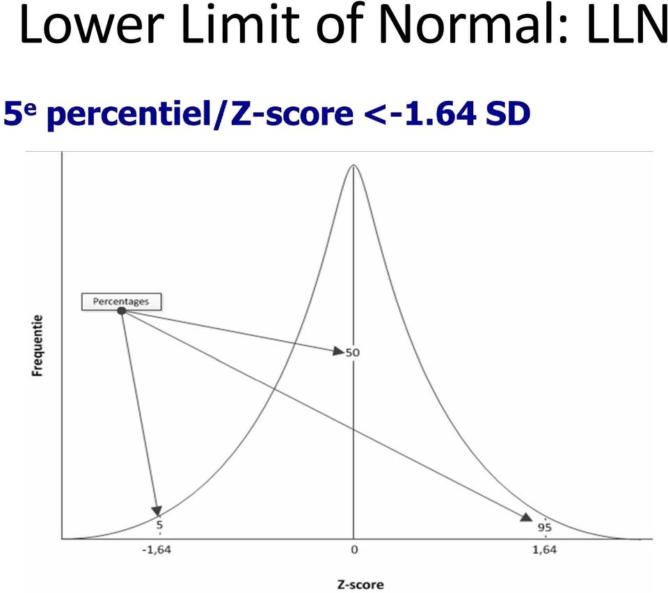 Normal: