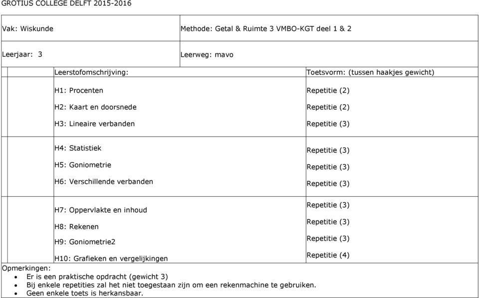 H7: Oppervlakte en inhoud H8: Rekenen H9: Goniometrie H10: Grafieken en vergelijkingen Repetitie (4) Er is een praktische opdracht