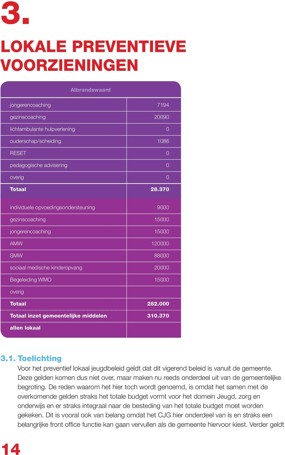 31.37 allen lokaal 3.1. Toelichting Voor het preventief lokaal jeugdbeleid geldt dat dit vigerend beleid is vanuit de gemeente.