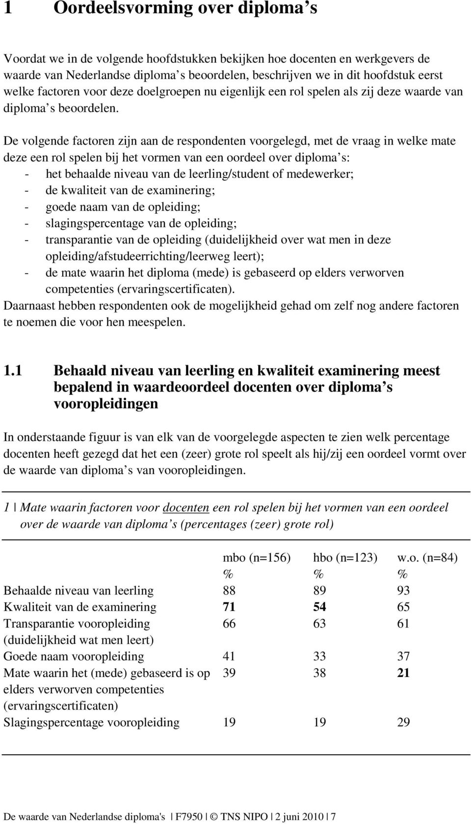 De volgende factoren zijn aan de respondenten voorgelegd, met de vraag in welke mate deze een rol spelen bij het vormen van een oordeel over diploma s: - het behaalde niveau van de leerling/student