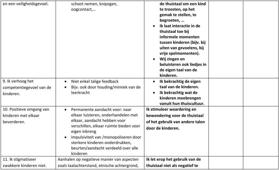 ook door houding/mimiek van de leerkracht Permanente aandacht voor: naar elkaar luisteren, onderhandelen met elkaar, aandacht hebben voor verschillen, elkaar ruimte bieden voor eigen inbreng