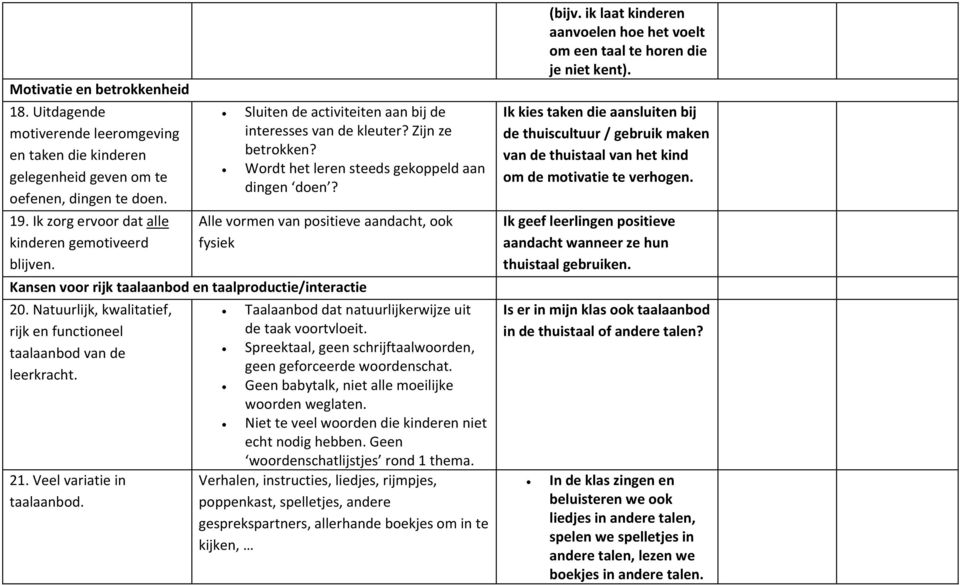 Alle vormen van positieve aandacht, ook fysiek Kansen voor rijk taalaanbod en taalproductie/interactie 20. Natuurlijk, kwalitatief, rijk en functioneel taalaanbod van de leerkracht. 21.