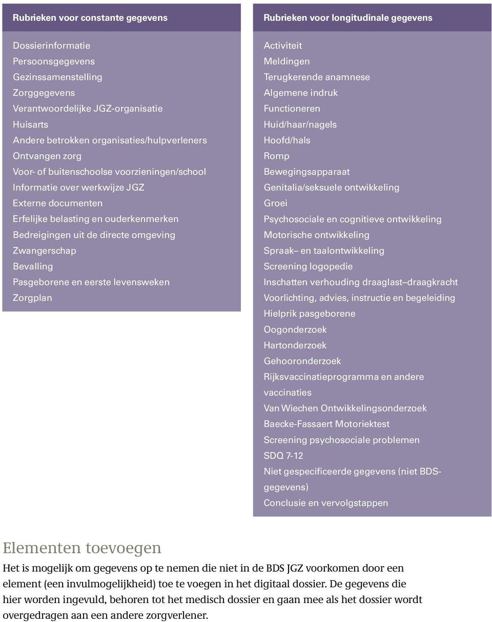 directe omgeving Zwangerschap Bevalling Pasgeborene en eerste levensweken Zorgplan Activiteit Meldingen Terugkerende anamnese Algemene indruk Functioneren Huid/haar/nagels Hoofd/hals Romp