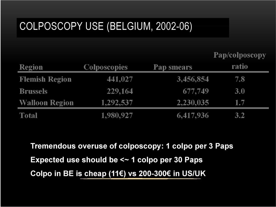 <~ 1 colpo per 30 Paps Colpo in BE is cheap (11 ) vs