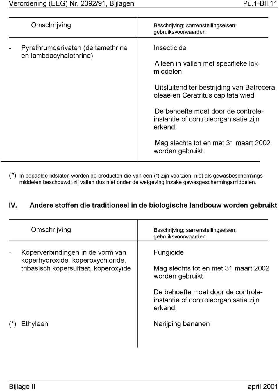 controleorganisatie zijn erkend. Mag slechts tot en met 31 maart 2002 worden gebruikt.