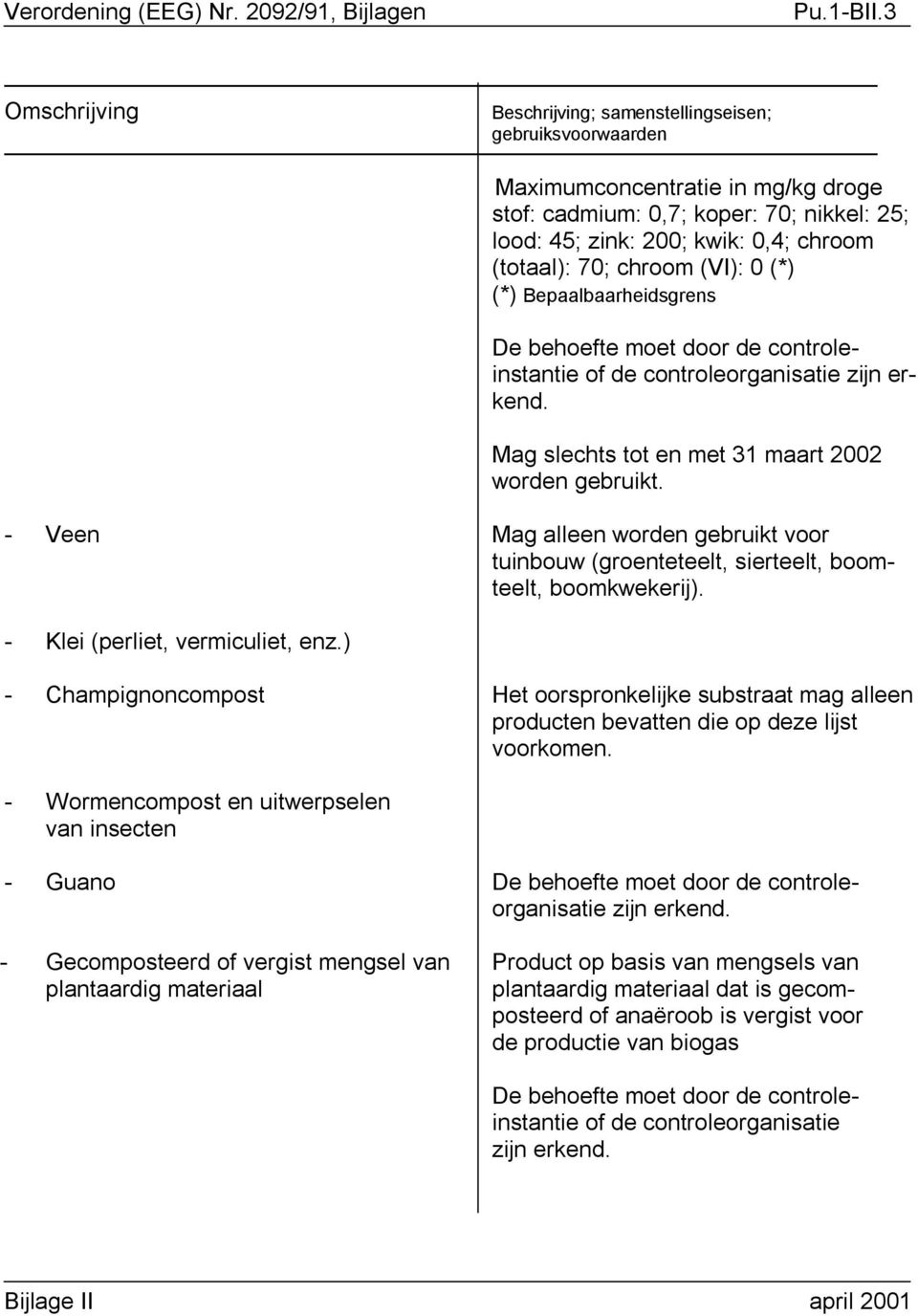 controleorganisatie Mag slechts tot en met 31 maart 2002 worden gebruikt. - Veen Mag alleen worden gebruikt voor tuinbouw (groenteteelt, sierteelt, boomteelt, boomkwekerij).