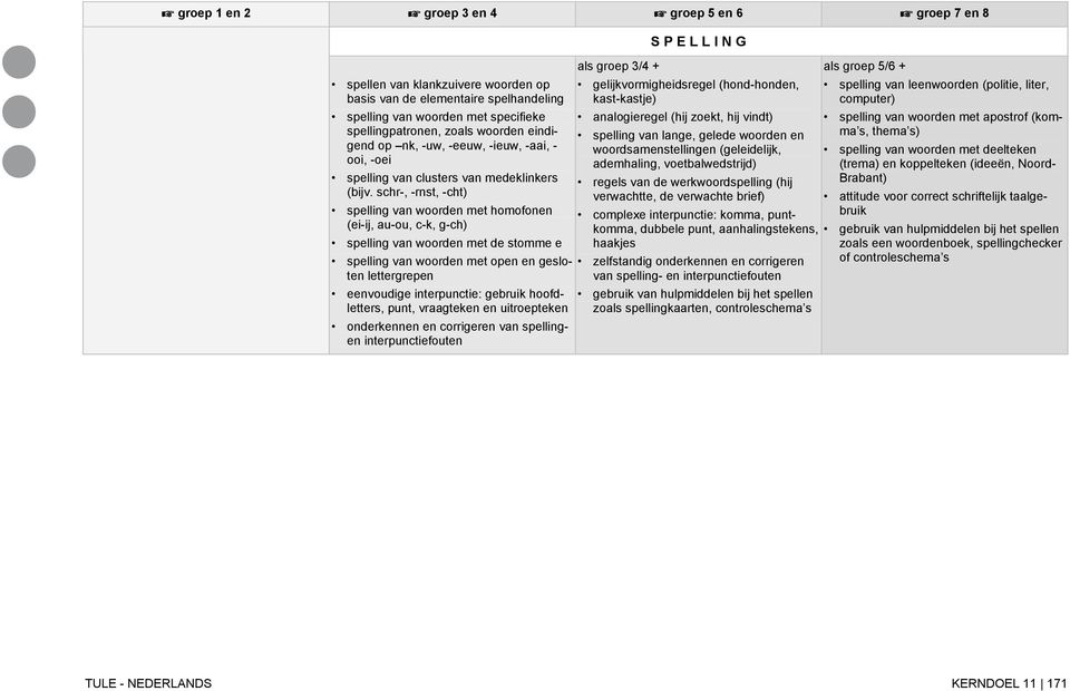 schr-, -rnst, -cht) spelling van woorden met homofonen (ei-ij, au-ou, c-k, g-ch) spelling van woorden met de stomme e spelling van woorden met open en gesloten lettergrepen eenvoudige interpunctie: