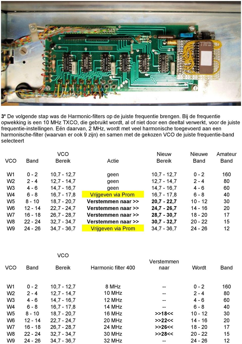 Eén daarvan, 2 MHz, wordt met veel harmonische toegevoerd aan een harmonische-filter (waarvan er ook 9 zijn) en samen met de gekozen VCO de juiste frequentie-band selecteert VCO Band VCO Bereik W W2