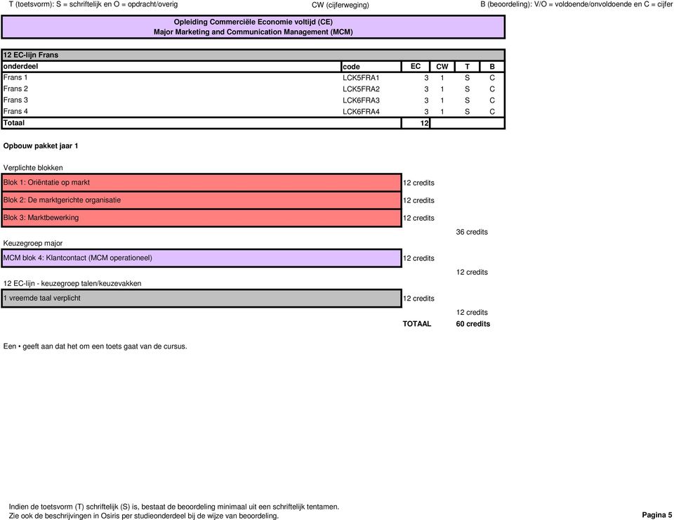 credits MCM blok 4: Klantcontact (MCM operationeel) EC-lijn - keuzegroep talen/keuzevakken 1 vreemde taal verplicht TOTAAL 60 credits