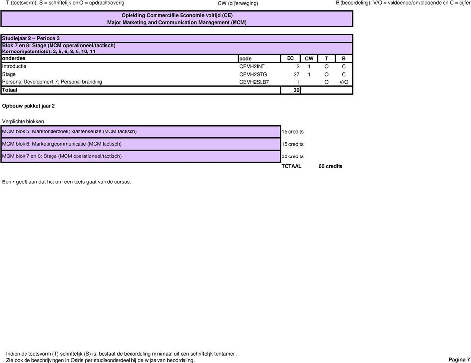 klantenkeuze (MCM tactisch) MCM blok 6: Marketingcommunicatie (MCM tactisch) MCM blok 7 en 8: Stage (MCM operationeel/tactisch) credits credits 30