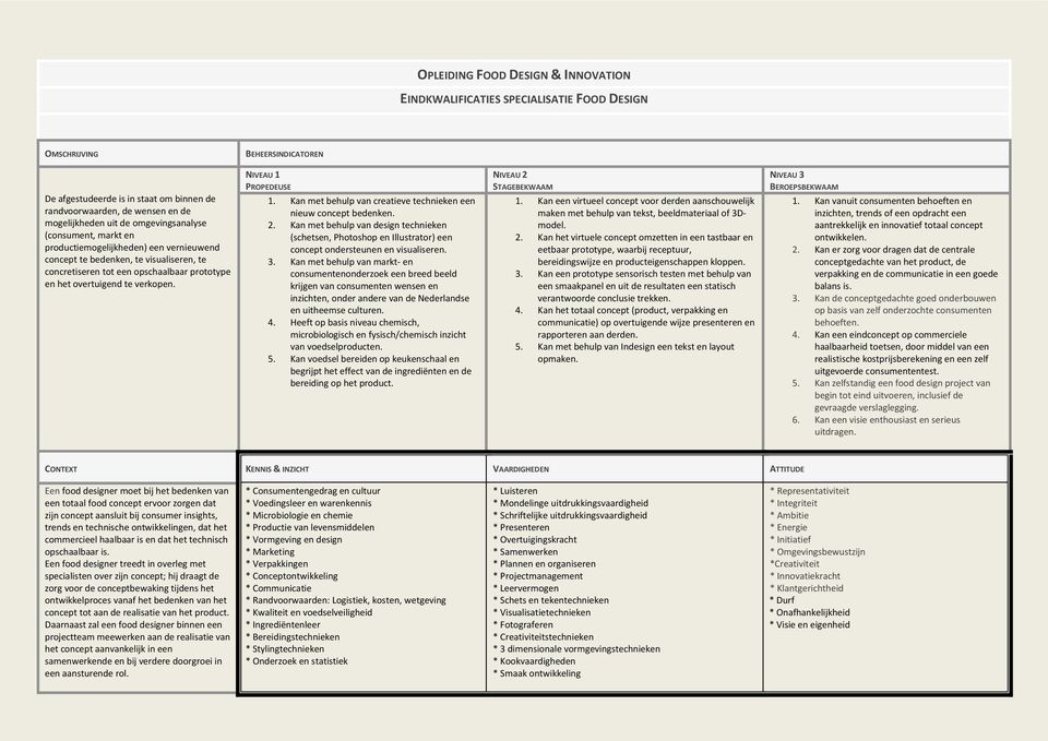 verkopen. NIVEAU 1 PROPEDEUSE 1. Kan met behulp van creatieve technieken een nieuw concept bedenken. 2.