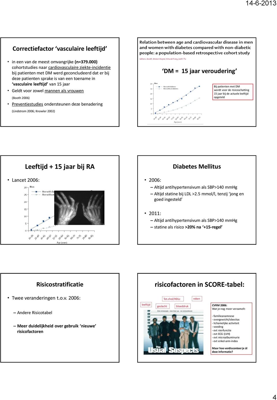 zowel mannen als vrouwen (Booth 2006) Preventiestudies ondersteunen deze benadering (Lindstrom 2006; Knowler 2002) DM = 15 jaar veroudering Bij patienten met DM wordt voor de risicoschatting 15 jaar