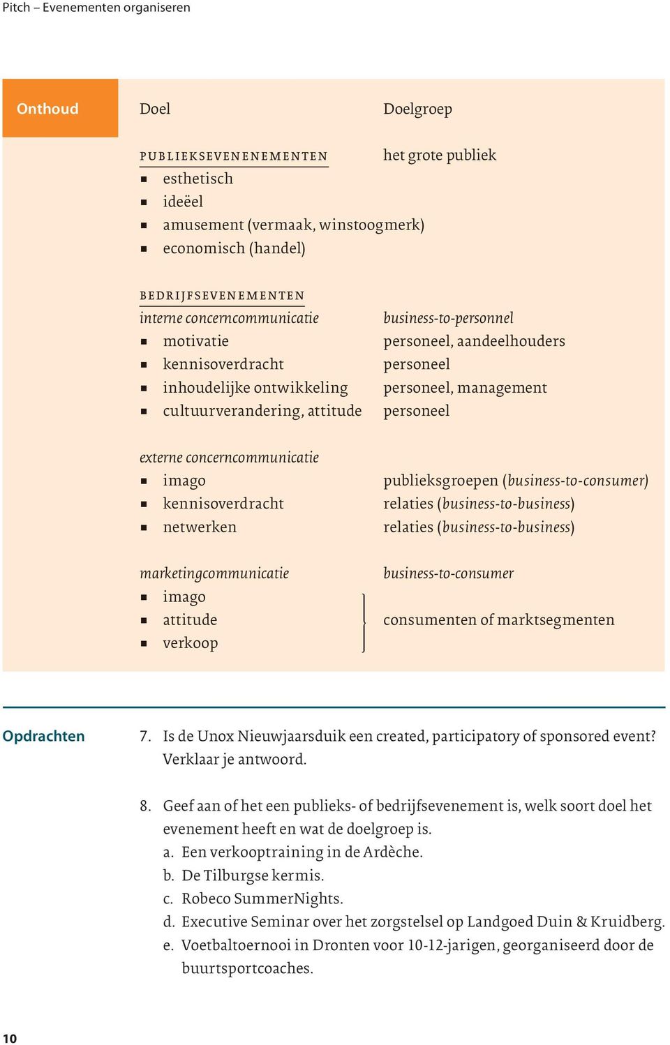 concerncommunicatie imago publieksgroepen (business-to-consumer) kennisoverdracht relaties (business-to-business) netwerken relaties (business-to-business) marketingcommunicatie business-to-consumer