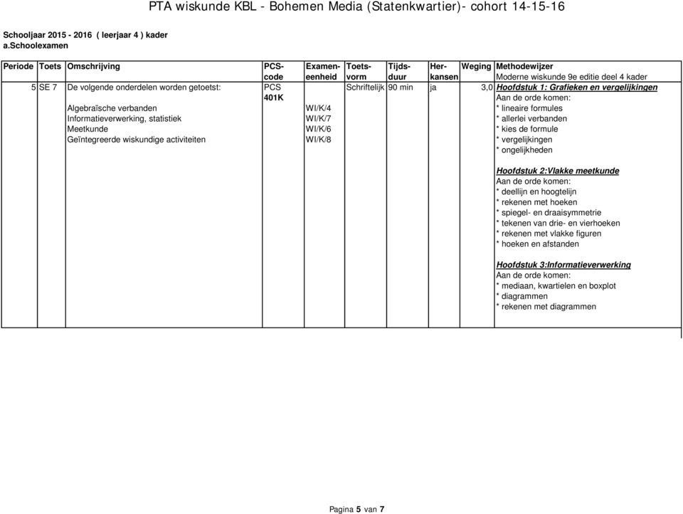 formules Informatieverwerking, statistiek WI/K/7 * allerlei verbanden Meetkunde WI/K/6 * kies de formule Geïntegreerde wiskundige activiteiten WI/K/8 * vergelijkingen *