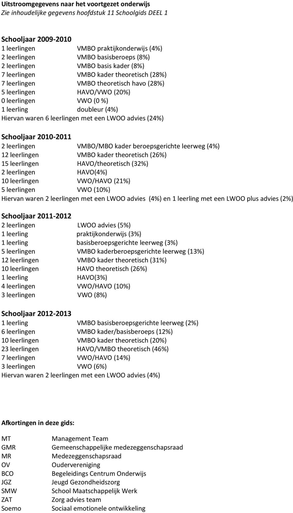 Hiervan waren 6 leerlingen met een LWOO advies (24%) Schooljaar 2010-2011 2 leerlingen VMBO/MBO kader beroepsgerichte leerweg (4%) 12 leerlingen VMBO kader theoretisch (26%) 15 leerlingen