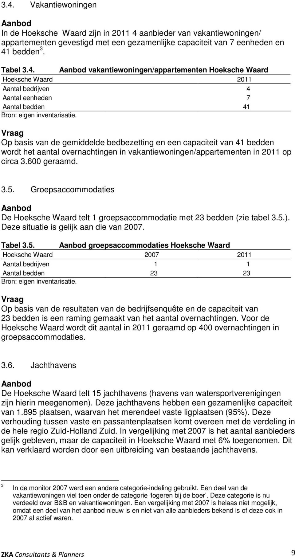 Groepsaccommodaties Aanbod De Hoeksche Waard telt 1 groepsaccommodatie met 23 bedden (zie tabel 3.5.