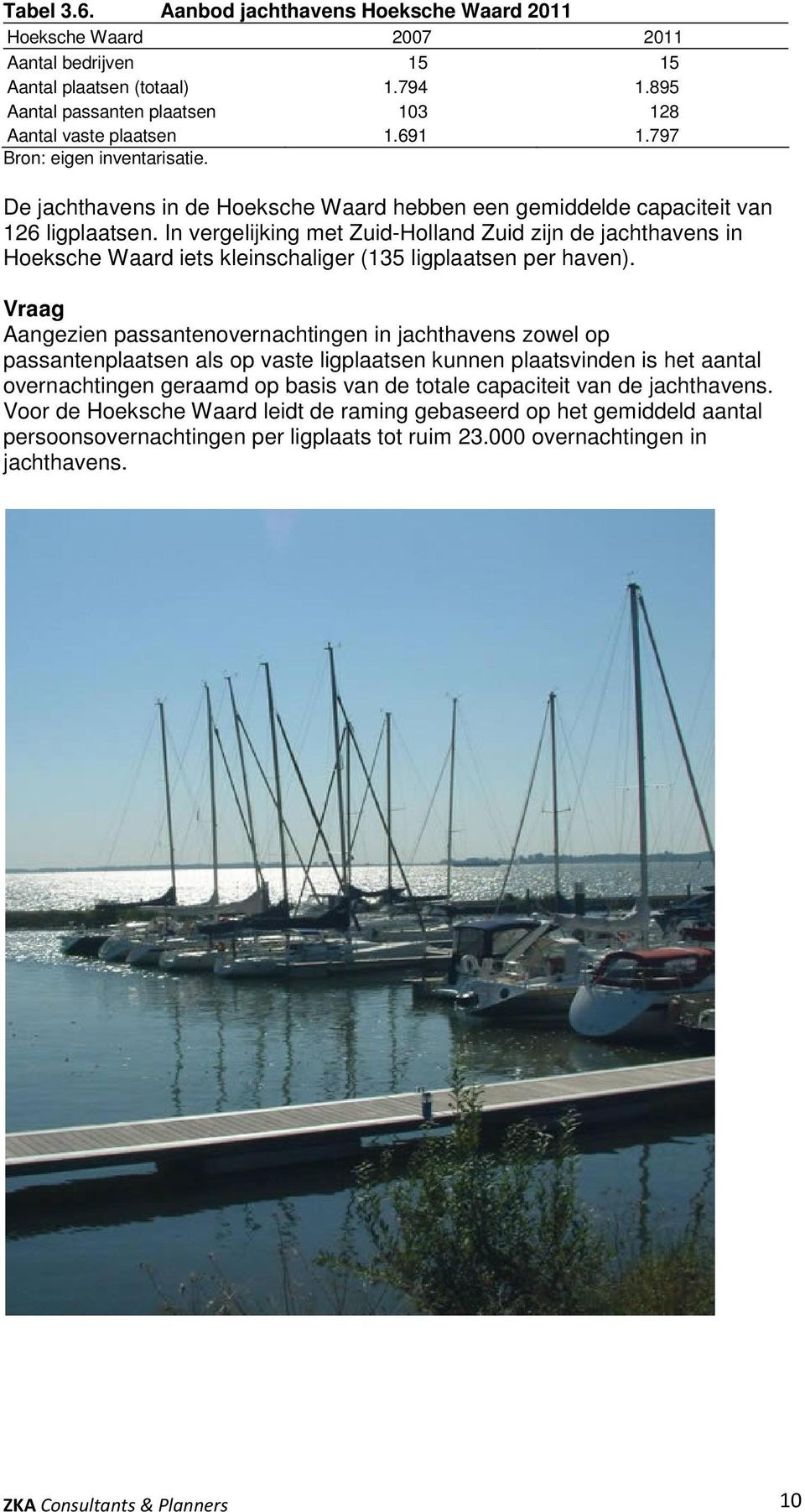 In vergelijking met Zuid-Holland Zuid zijn de jachthavens in Hoeksche Waard iets kleinschaliger (135 ligplaatsen per haven).
