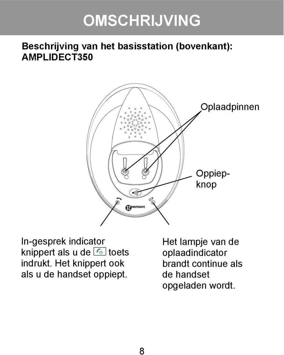 als u de toets indrukt. Het knippert ook als u de handset oppiept.