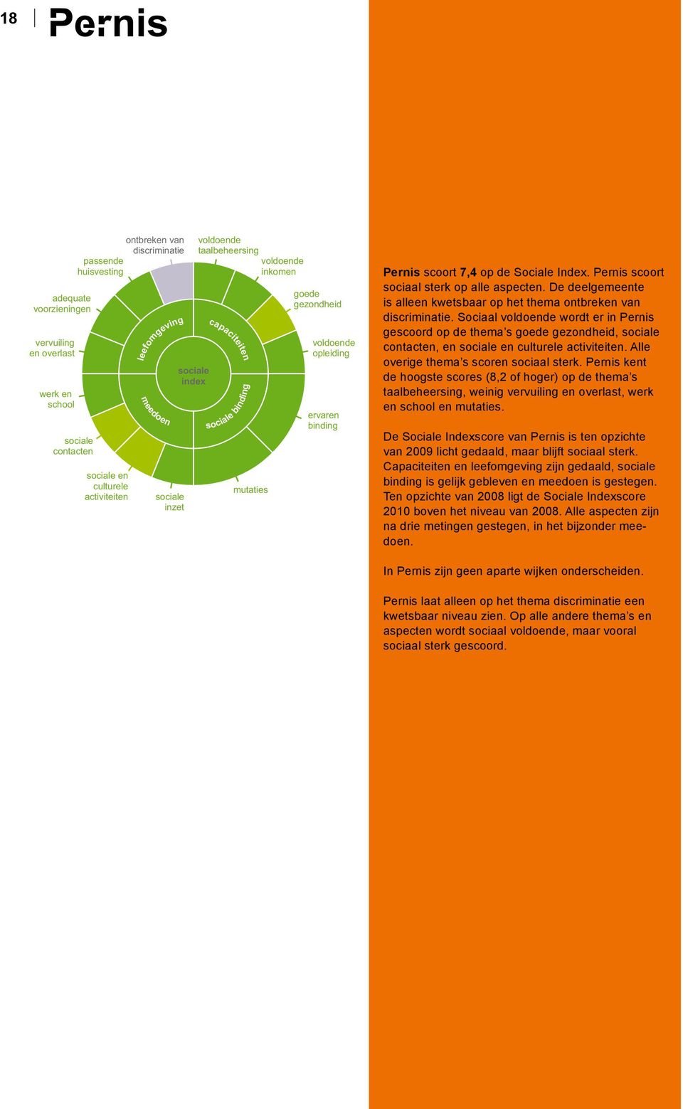 De deelgeeente is alleen kwetsbaar op het thea ontbreken van diriinatie. Sociaal ldoende wordt er in Pernis geoord op de thea s goede gezondheid, contacten, en en culturele actiteiten.