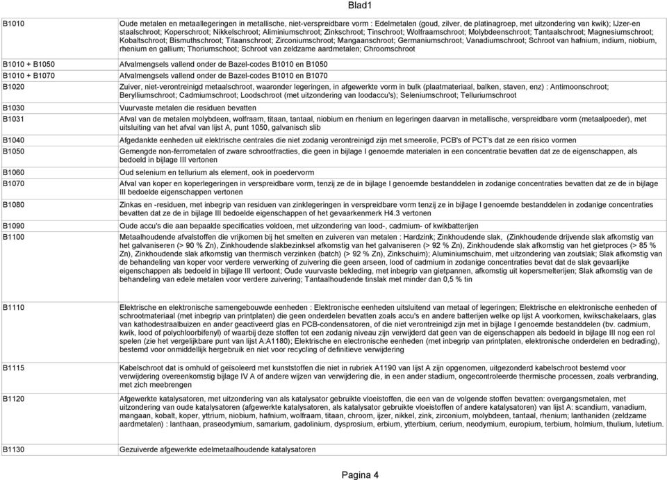 Magnesiumschroot; Kobaltschroot; Bismuthschroot; Titaanschroot; Zirconiumschroot; Mangaanschroot; Germaniumschroot; Vanadiumschroot; Schroot van hafnium, indium, niobium, rhenium en gallium;