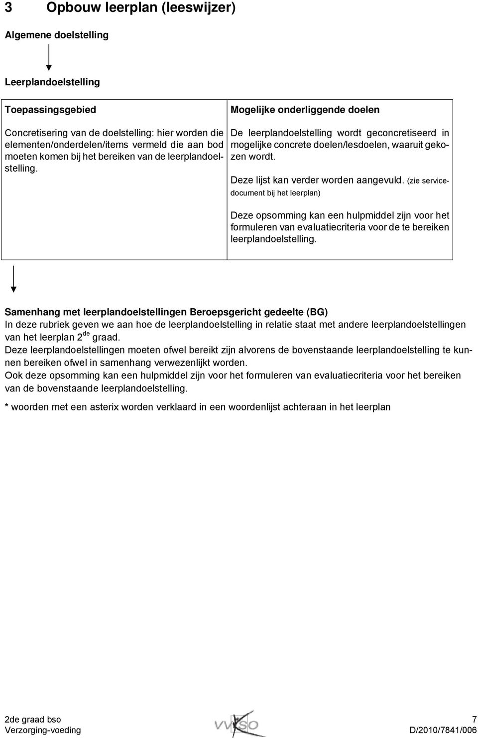 (zie servicedocument bij het leerplan) Deze opsomming kan een hulpmiddel zijn voor het formuleren van evaluatiecriteria voor de te bereiken leerplandoelstelling.