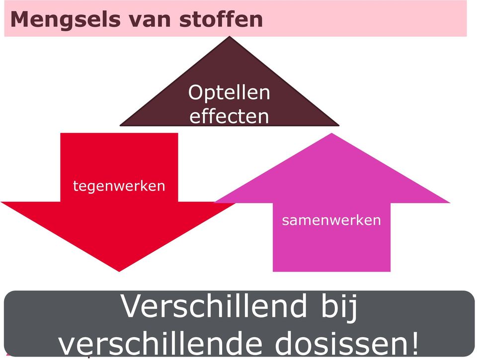 samenwerken Verschillend bij