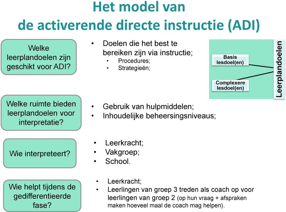 bieden leerplandoelen voor interpretatie? Wie interpreteert? Wie helpt tijdens de gedifferentieerde fase?