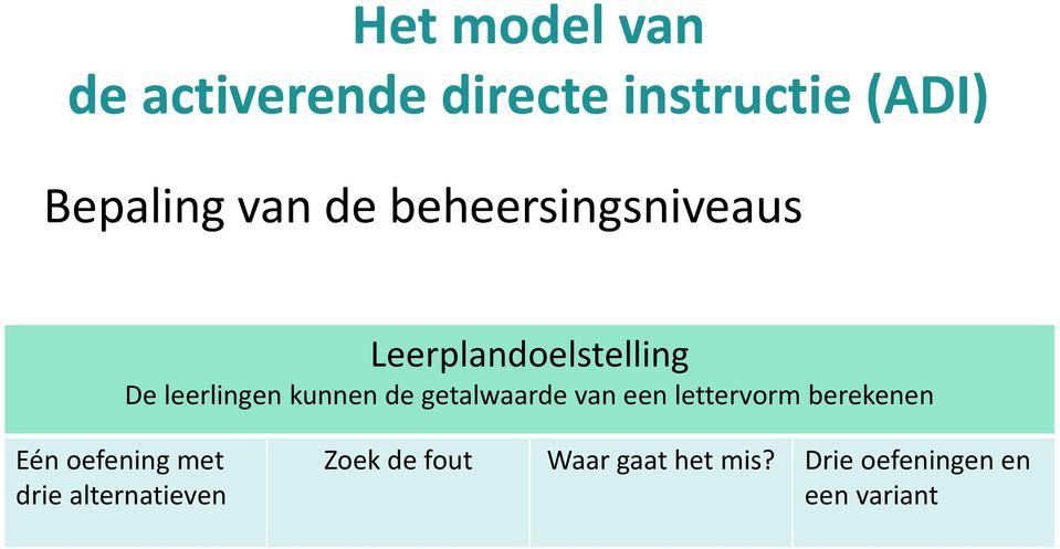 getalwaarde van een lettervorm berekenen Eén oefening