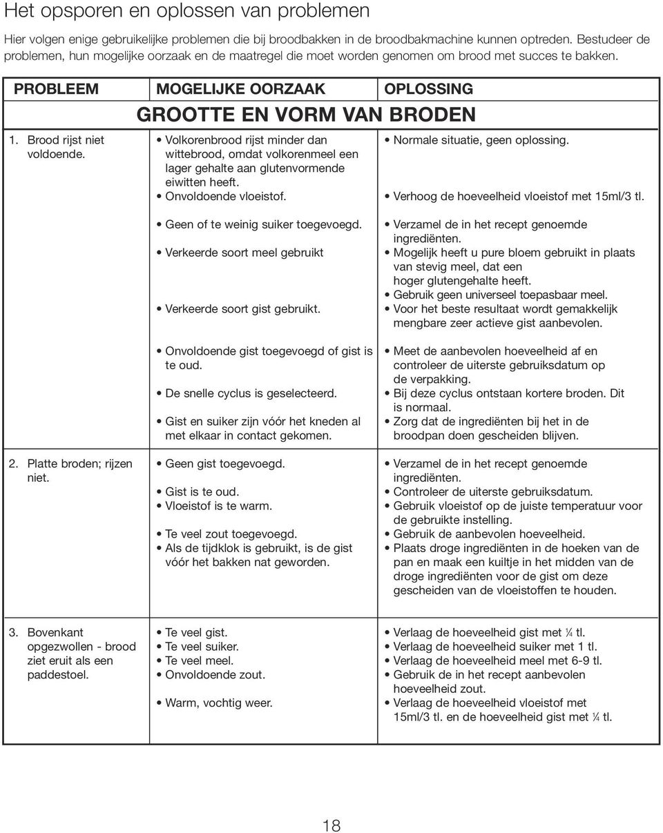 Brood rijst niet voldoende. Volkorenbrood rijst minder dan wittebrood, omdat volkorenmeel een lager gehalte aan glutenvormende eiwitten heeft. Onvoldoende vloeistof. Normale situatie, geen oplossing.