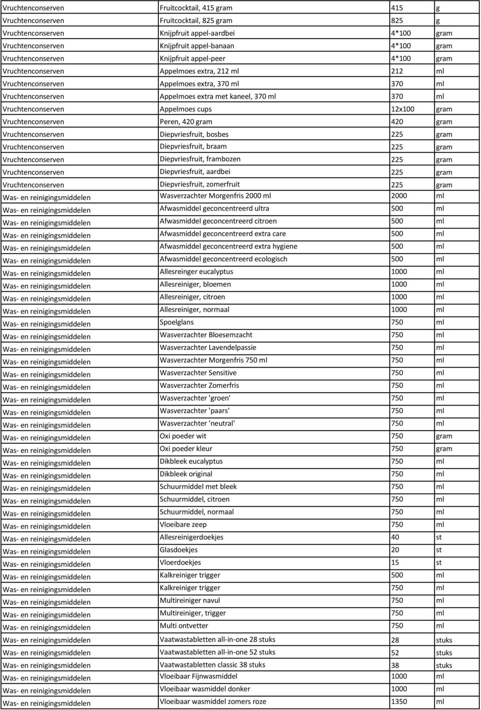 370 ml 370 ml Vruchtenconserven Appelmoes cups 12x100 gram Vruchtenconserven Peren, 420 gram 420 gram Vruchtenconserven Diepvriesfruit, bosbes 225 gram Vruchtenconserven Diepvriesfruit, braam 225