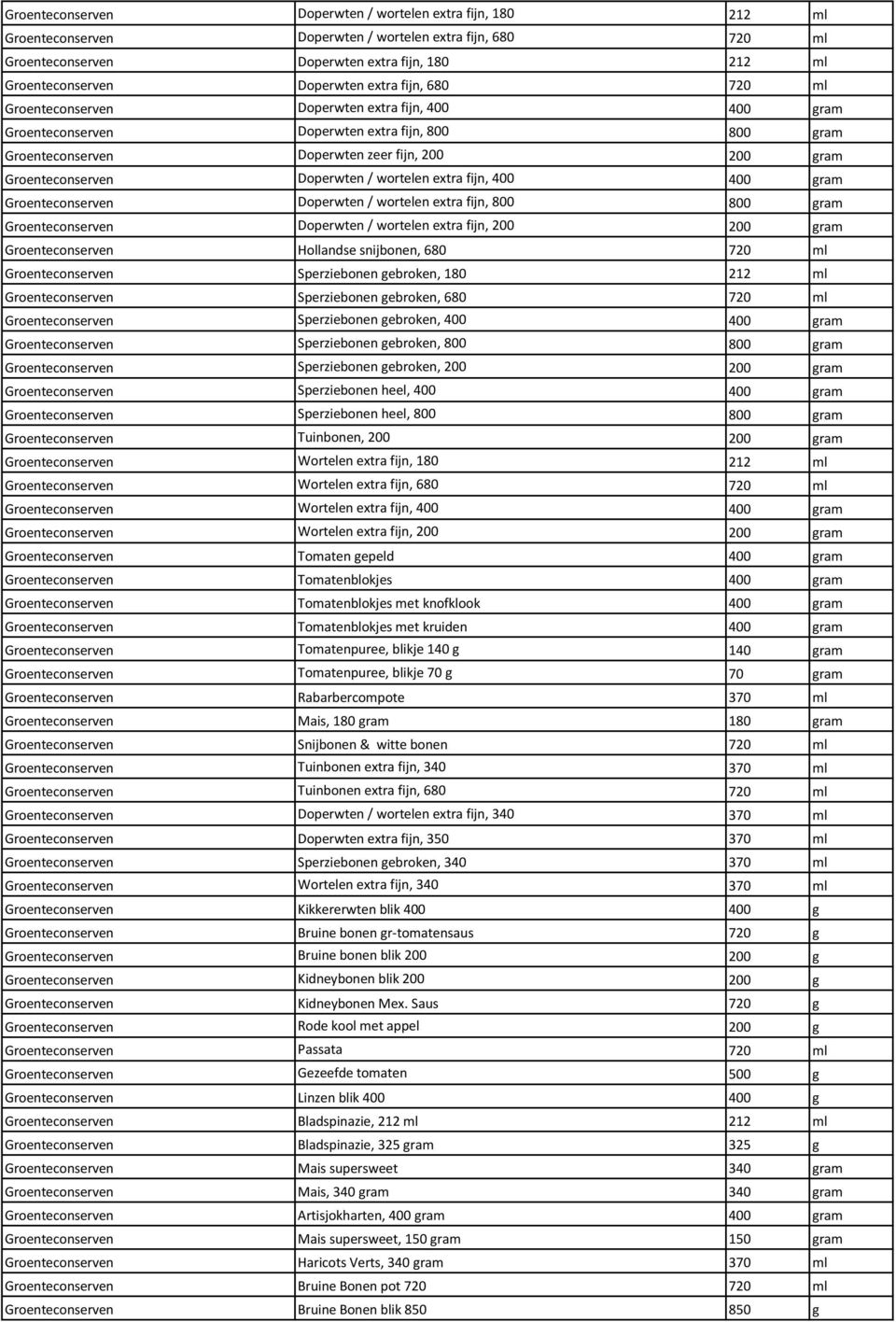 Doperwten / wortelen extra fijn, 400 400 gram Groenteconserven Doperwten / wortelen extra fijn, 800 800 gram Groenteconserven Doperwten / wortelen extra fijn, 200 200 gram Groenteconserven Hollandse