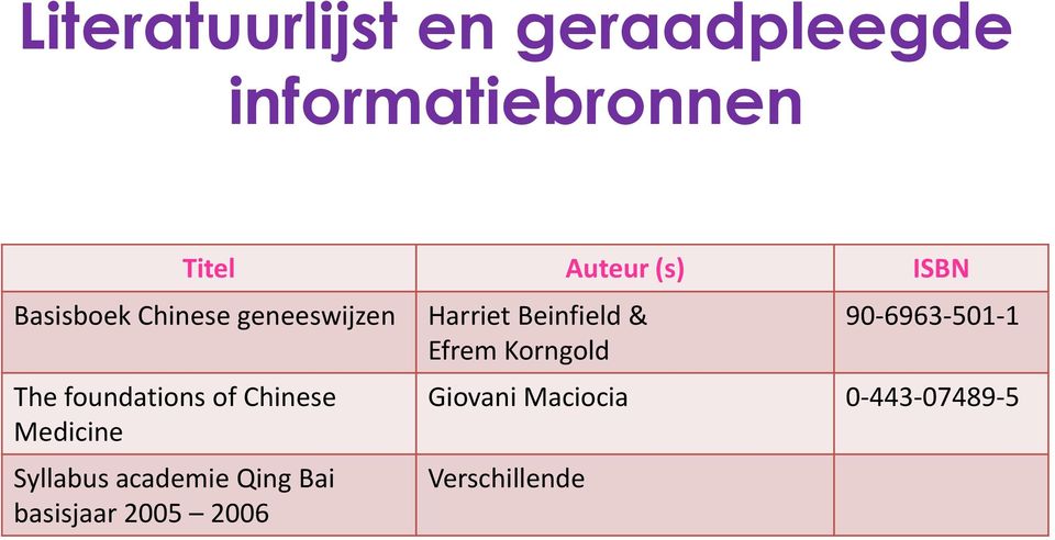 Medicine Syllabus academie Qing Bai basisjaar 2005 2006 Harriet