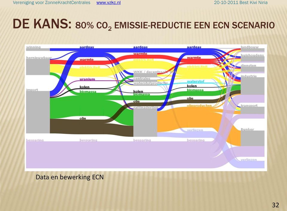 EEN ECN SCENARIO