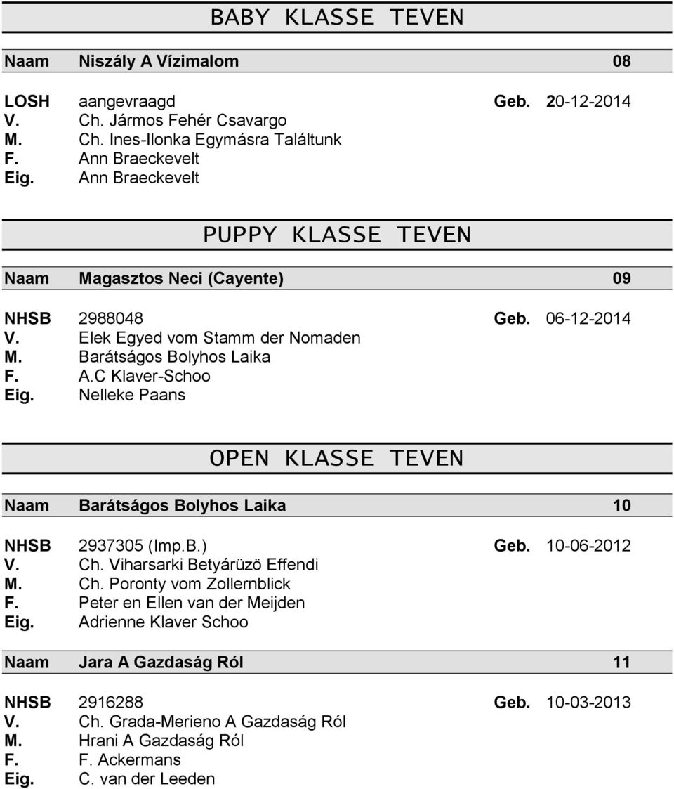 Nelleke Paans OPEN KLASSE TEVEN Naam Barátságos Bolyhos Laika 10 NHSB 2937305 (Imp.B.) Geb. 10-06-2012 V. Ch. Viharsarki Betyárüzö Effendi M. Ch. Poronty vom Zollernblick F.