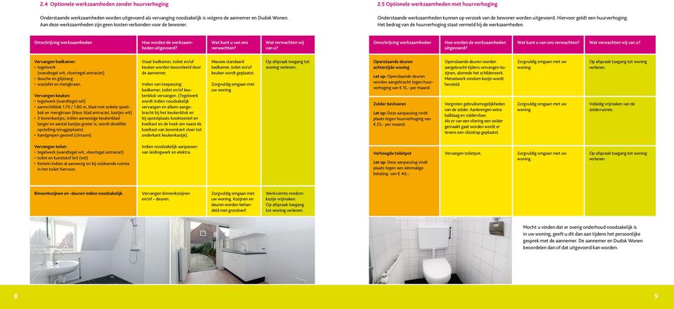 Hiervoor geldt een huurverhoging. Het bedrag van de huurverhoging staat vermeld bij de werkzaamheden. Omschrijving werkzaamheden Hoe worden de werkzaamheden uitgevoerd? Wat kunt u van ons verwachten?