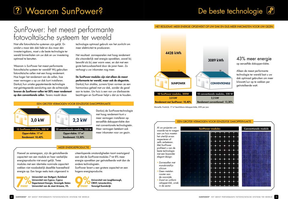 Waarom is SunPower het meest performante fotovoltaïsche systeem ter wereld? Wij gebruiken fotovoltaïsche cellen met een hoog rendement.