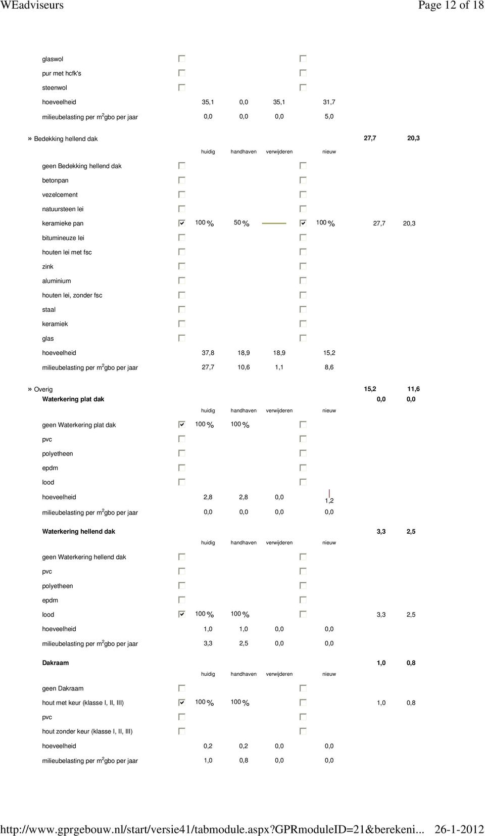 milieubelasting per m 2 gbo per jaar 27,7 10,6 1,1 8,6» Overig 15,2 11,6 Waterkering plat dak 0,0 0,0 geen Waterkering plat dak 100 % 100 % pvc polyetheen epdm lood hoeveelheid 2,8 2,8 0,0 1,2