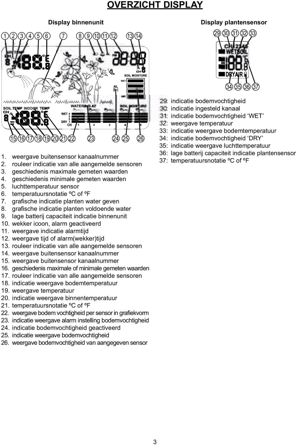 temperatuursnotatie ºC of ºF 7. grafi sche indicatie planten water geven 8. grafi sche indicatie planten voldoende water 9. lage batterij capaciteit indicatie binnenunit 10.