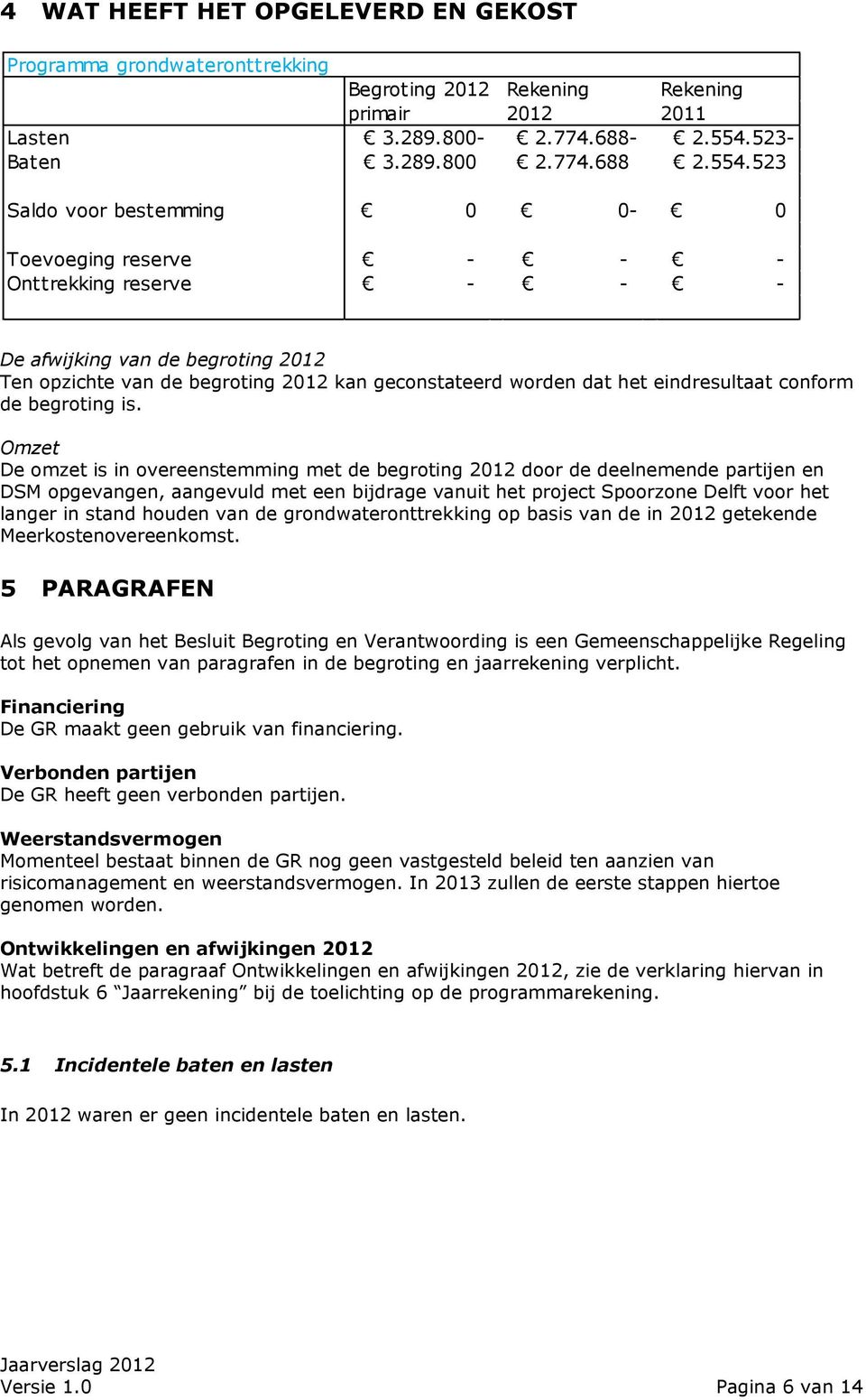 523 Saldo voor bestemming 0 0-0 Toevoeging reserve - - - Onttrekking reserve - - - De afwijking van de begroting 2012 Ten opzichte van de begroting 2012 kan geconstateerd worden dat het eindresultaat