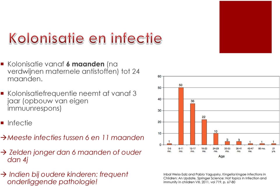 maanden Zelden jonger dan 6 maanden of ouder dan 4j Indien bij oudere kinderen: frequent onderliggende pathologie!