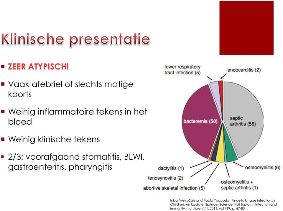 klinische tekens 2/3: voorafgaand stomatitis, BLWI, gastroenteritis, pharyngitis Inbal